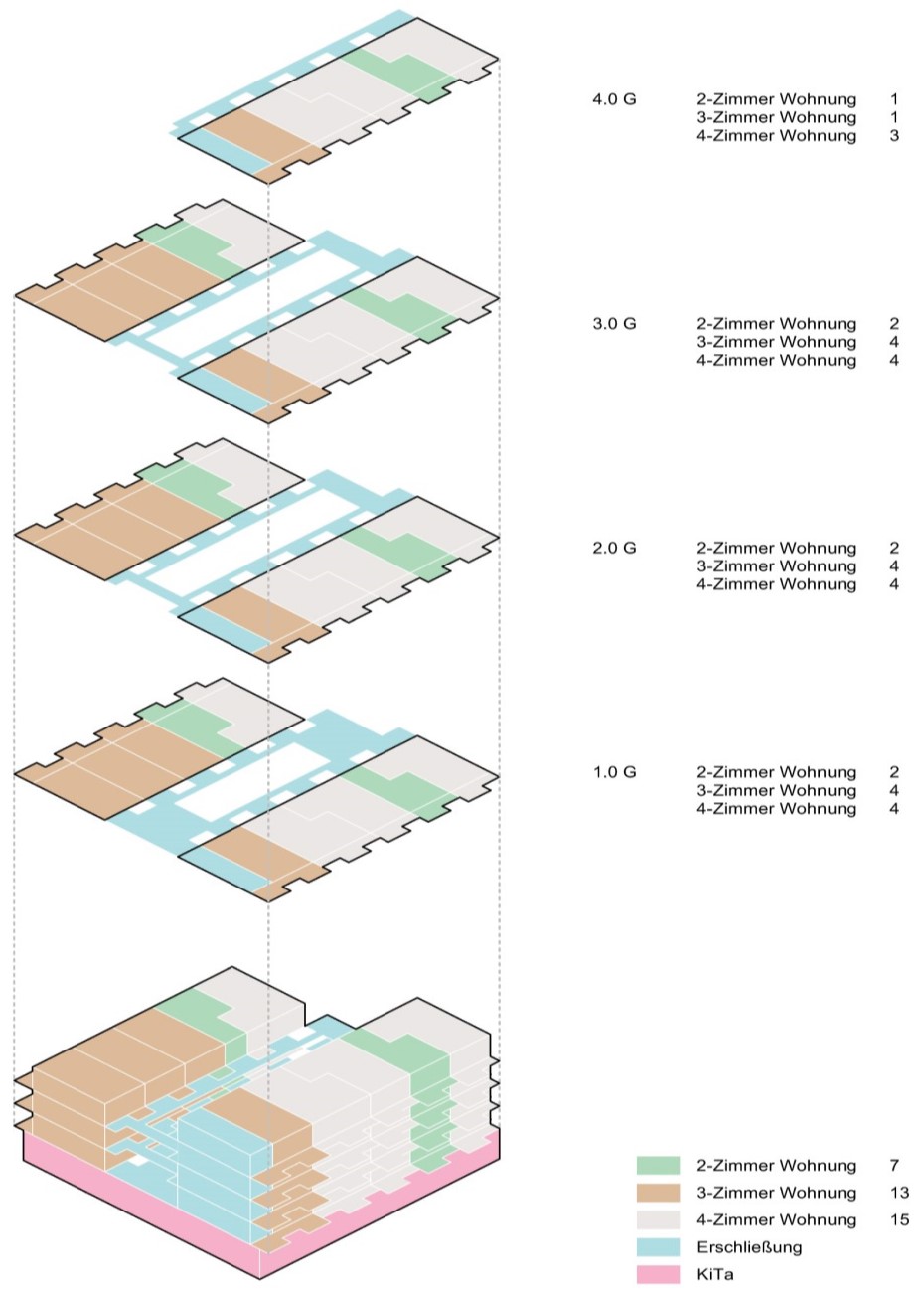 Uebersicht Wohnungen